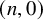 left parenthesis n comma 0 right parenthesis