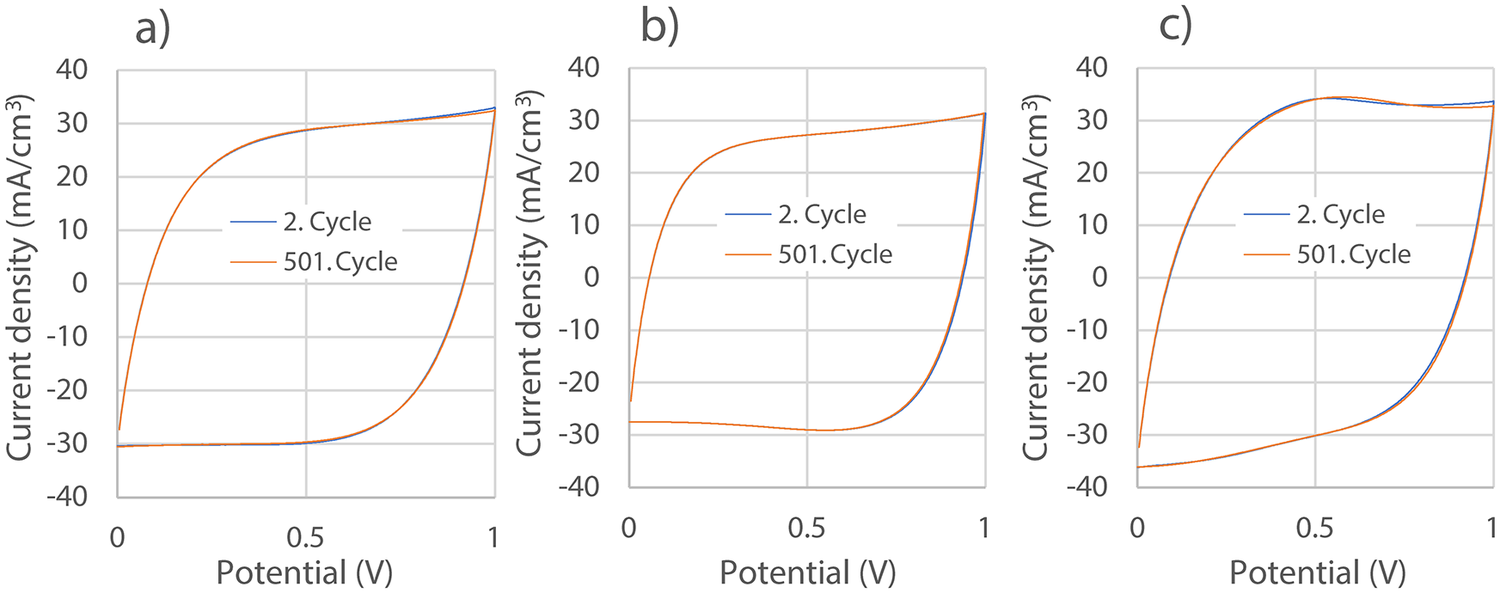 Figure 8