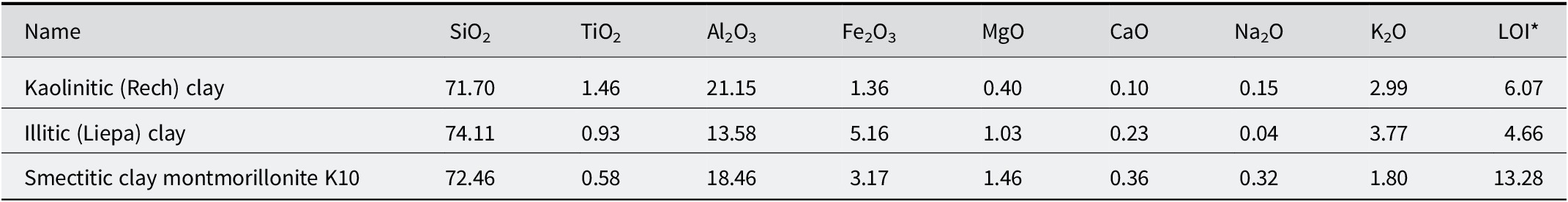 Figure 0