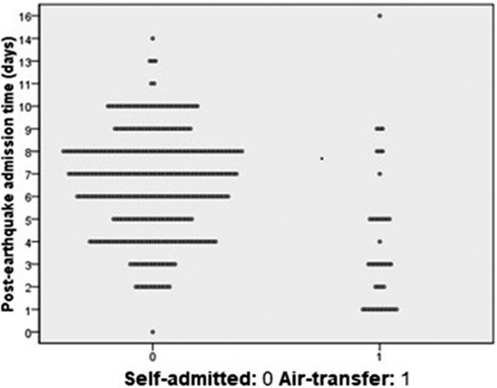 Figure 0