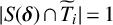 StartAbsoluteValue upper S left parenthesis bold italic delta right parenthesis intersection upper T overtilde Subscript i Baseline EndAbsoluteValue equals 1