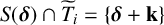 upper S left parenthesis bold italic delta right parenthesis intersection upper T overtilde Subscript i Baseline equals left brace bold italic delta plus bold k right brace