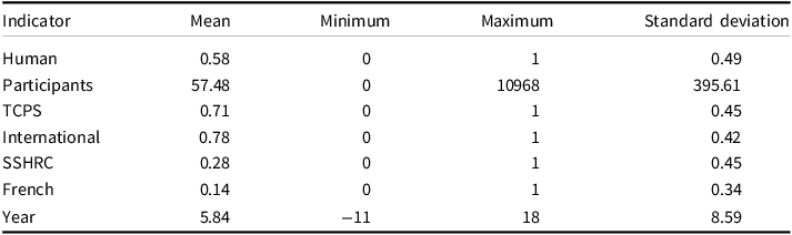 Figure 0