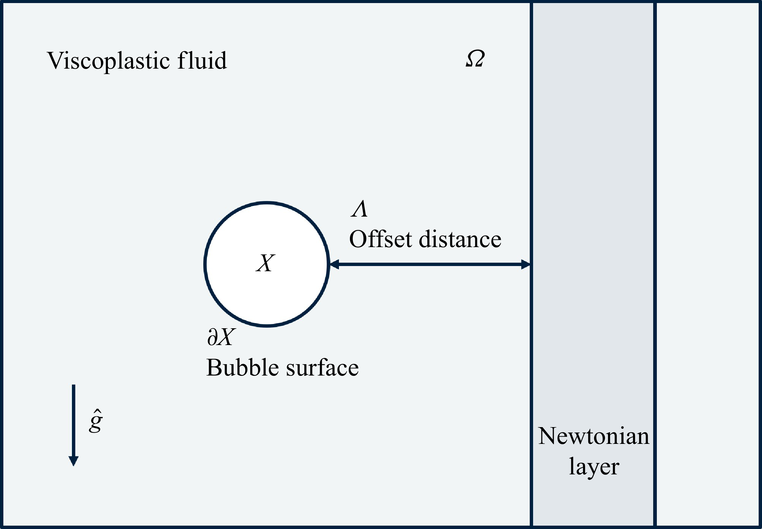 Figure 0