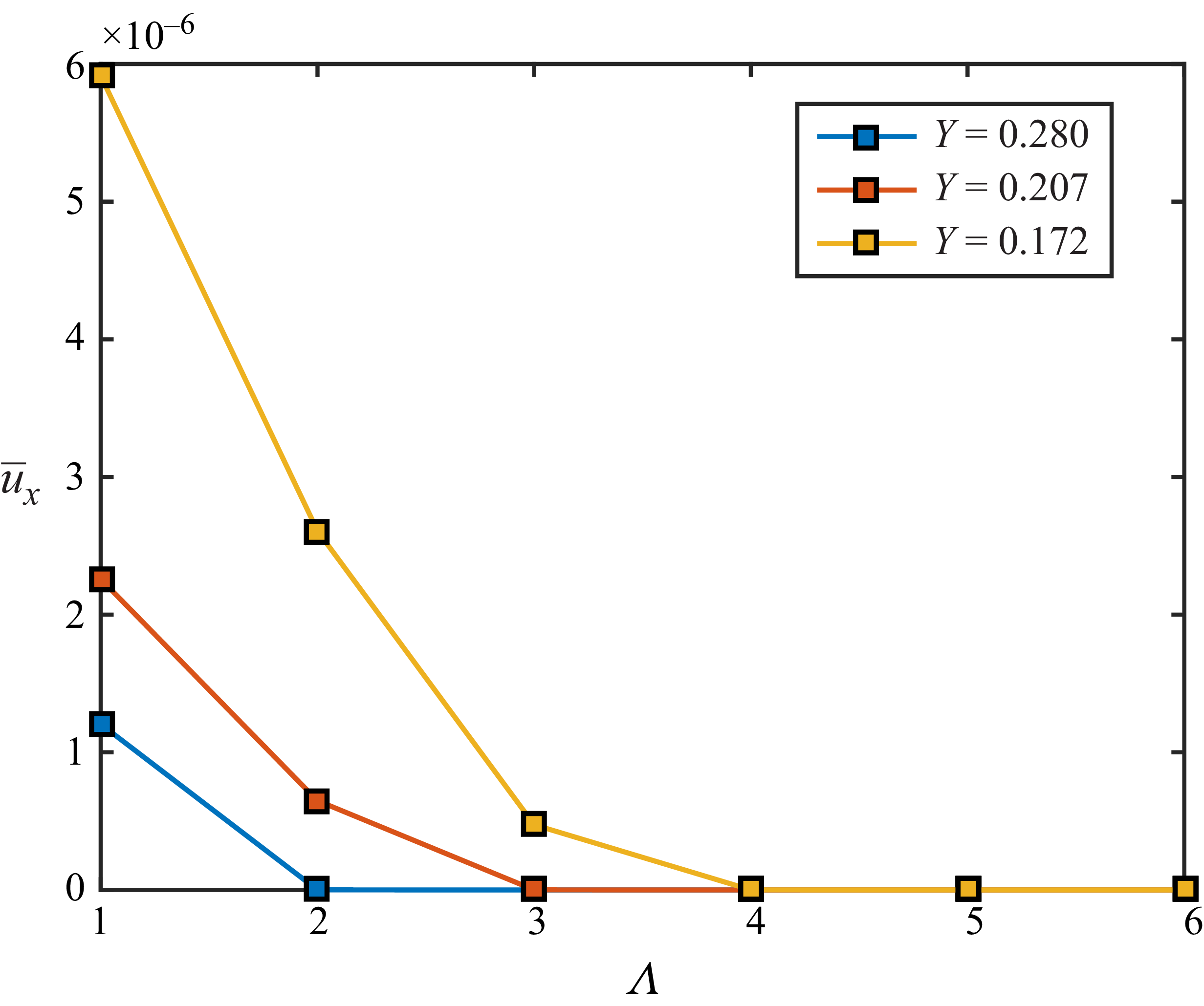 Figure 23