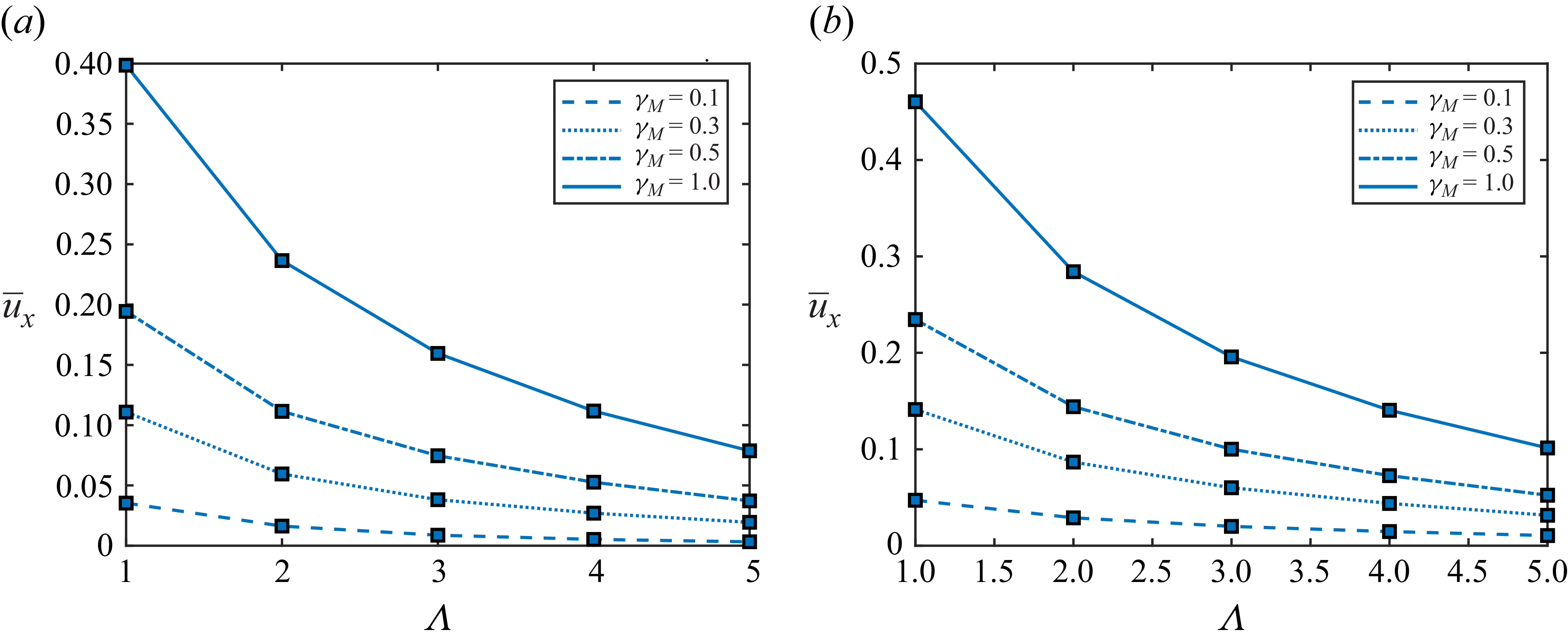 Figure 26