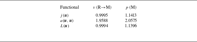 Figure 16
