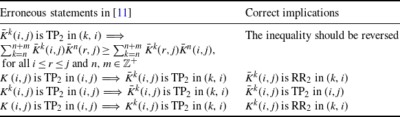 Figure 0