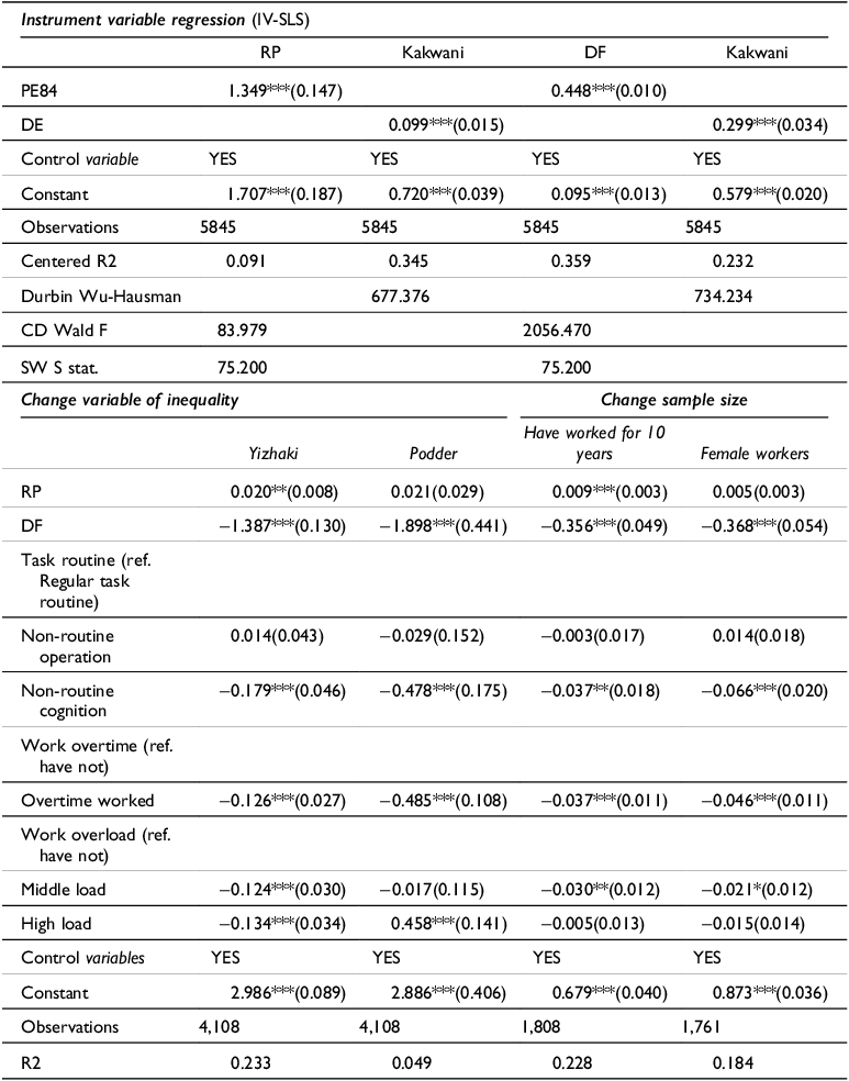 A table showing regression and robustness test results for digital economy and income inequality.