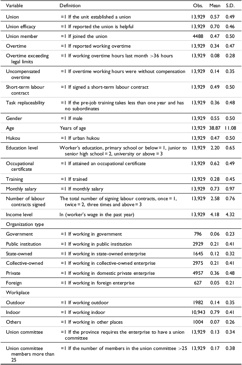 A table listing variable definitions and descriptive statistics for the years 2012, 2014, and 2016.