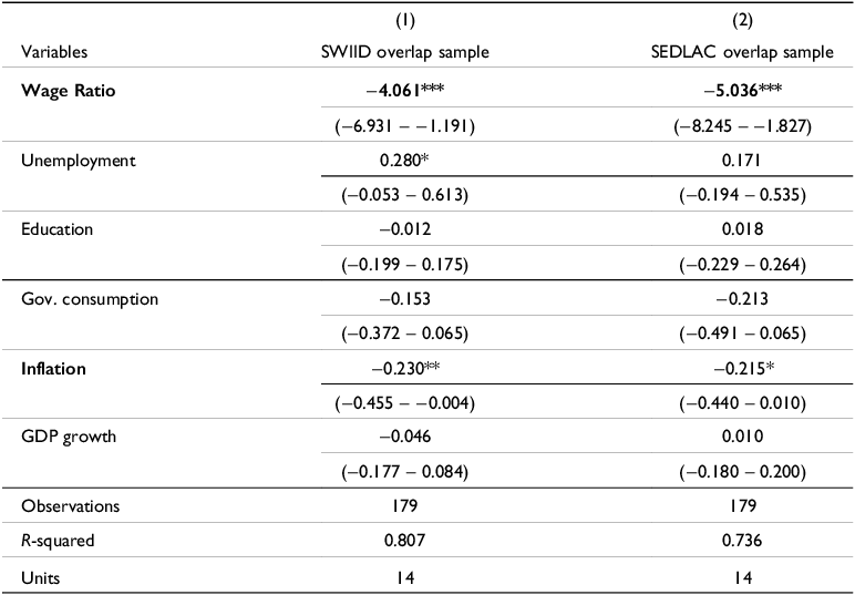 A table comparing wage ratio, unemployment, education, government consumption, inflation, and GDP growth across two samples.