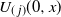 upper U Subscript left parenthesis j right parenthesis Baseline left parenthesis 0 comma x right parenthesis