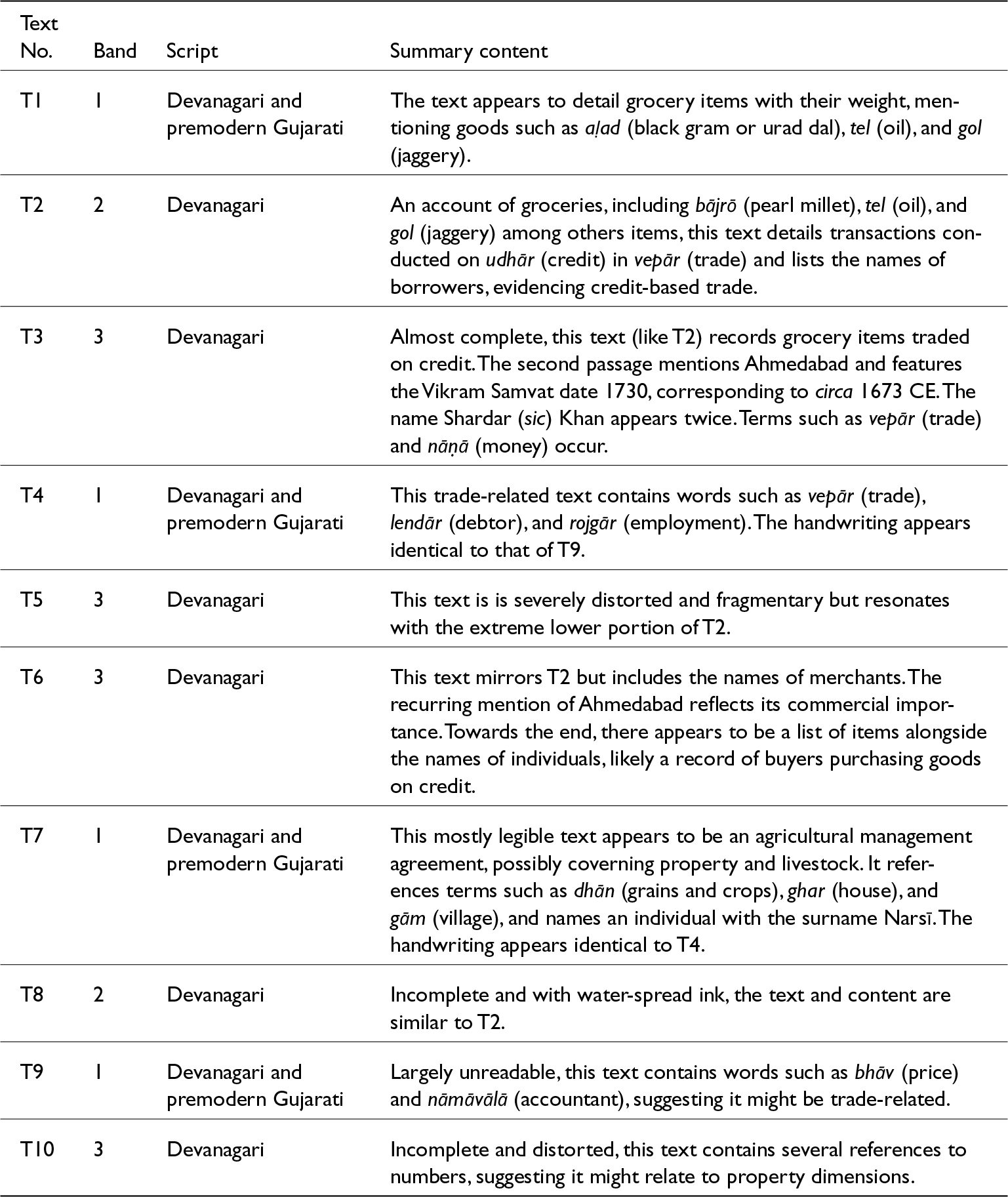 Figure 13