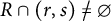 upper R intersection left parenthesis r comma s right parenthesis not equals normal empty set