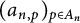 left parenthesis a Subscript n comma p Baseline right parenthesis Subscript p element of upper A Sub Subscript n