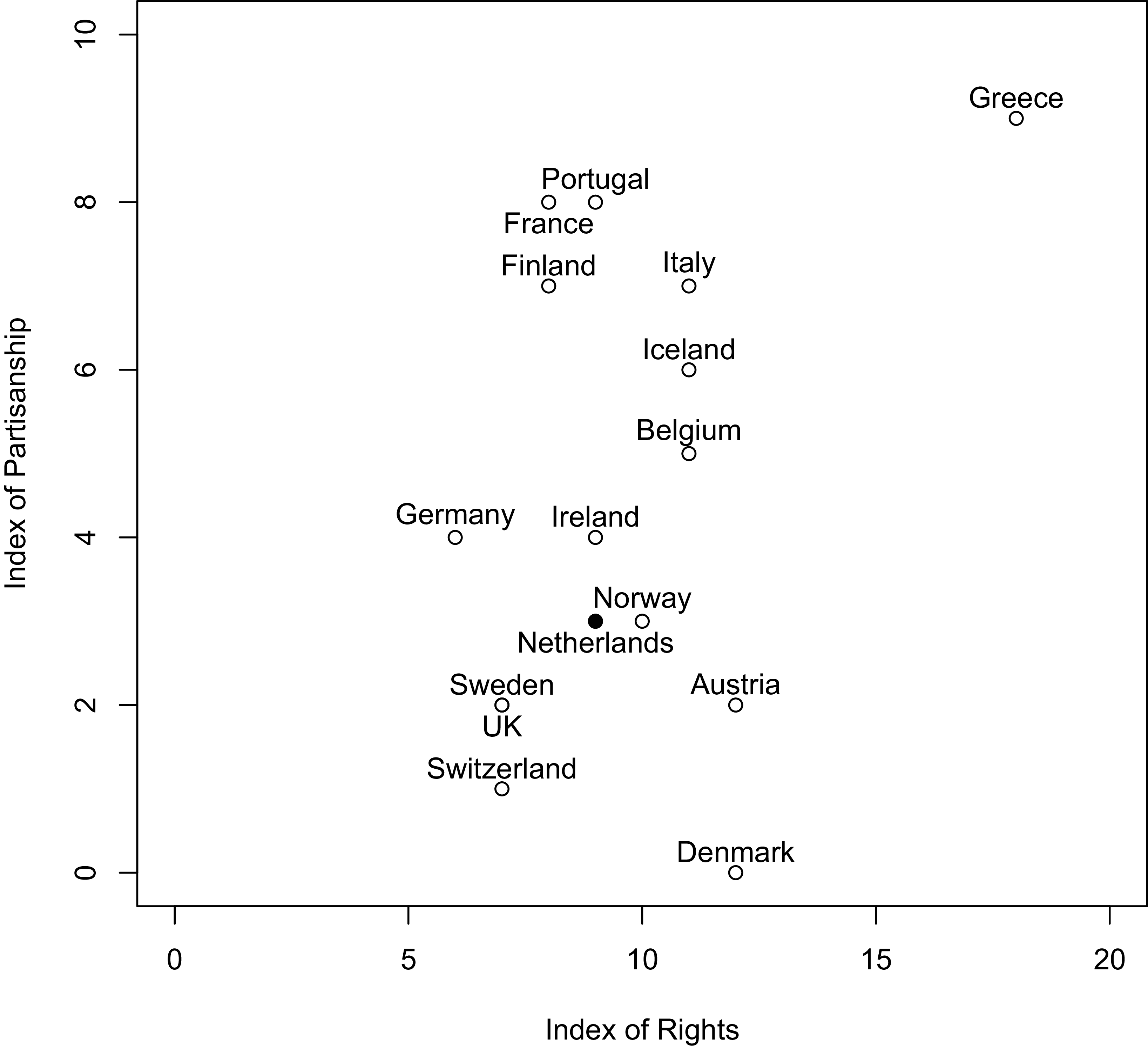 Figure 0