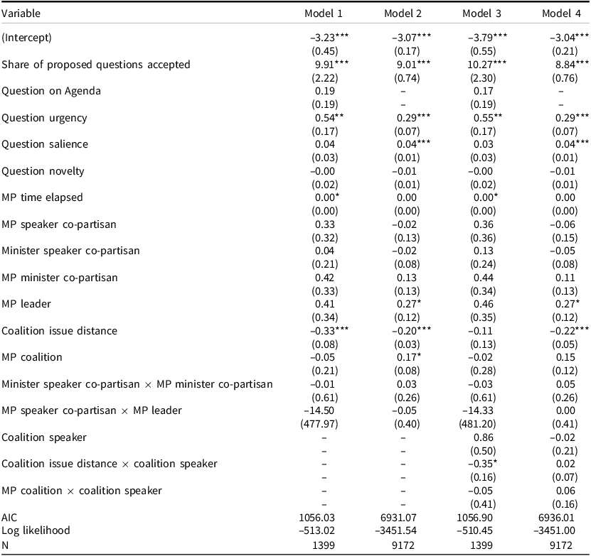 A table comparing logistic regression models with various variables.