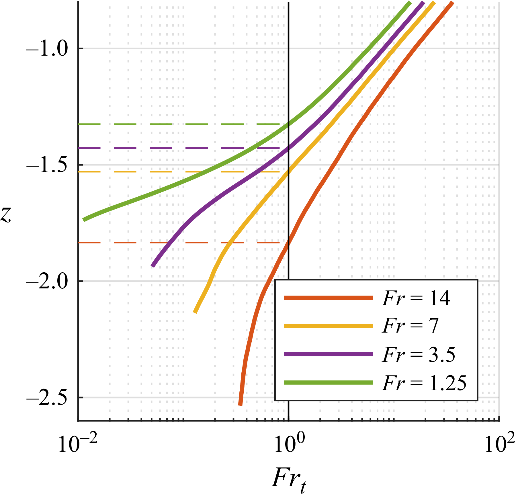 Figure 19