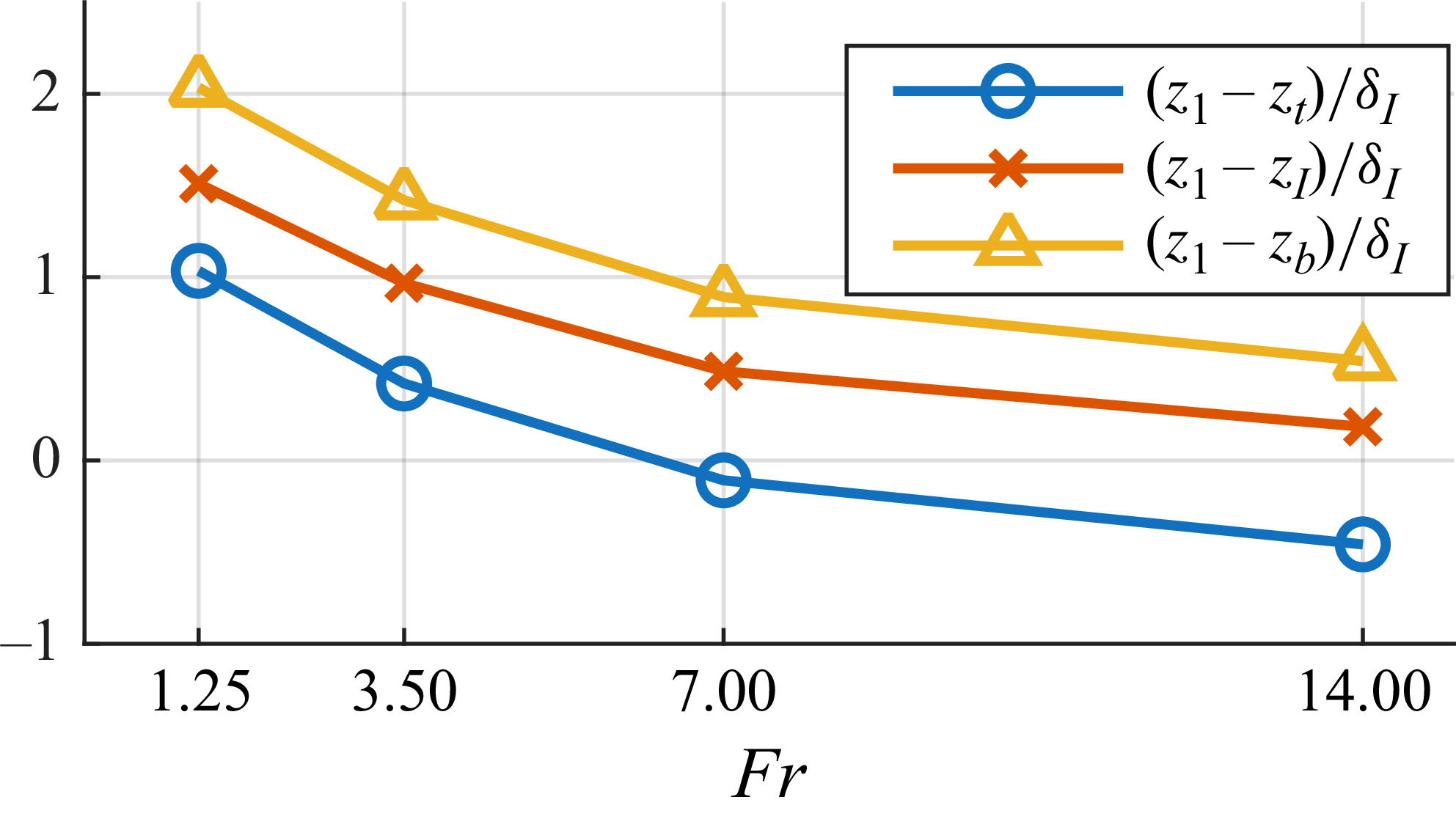Figure 22
