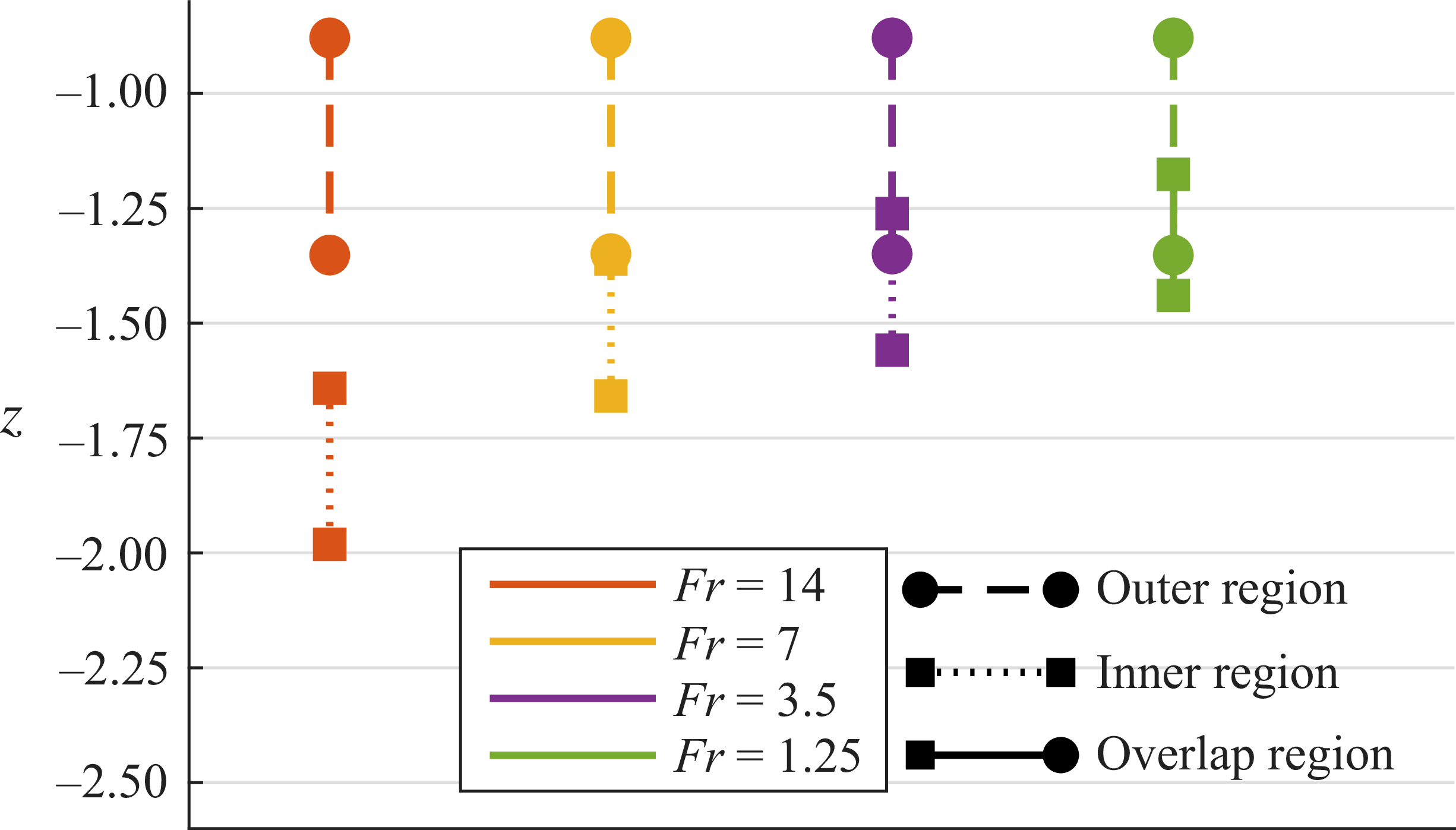 Figure 23