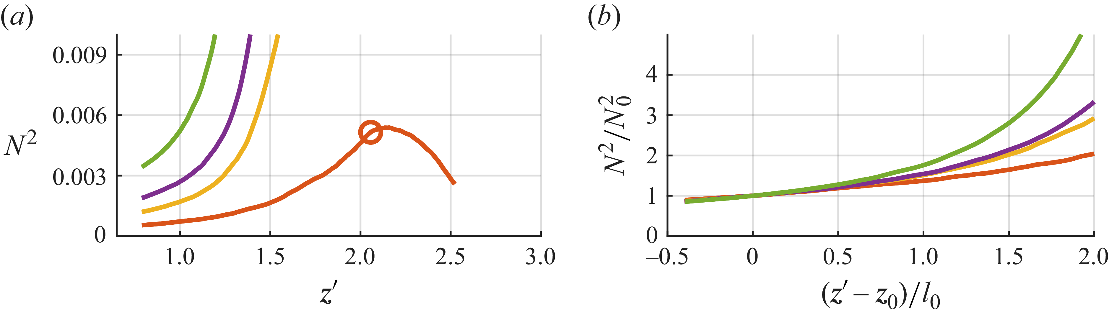 Figure 24