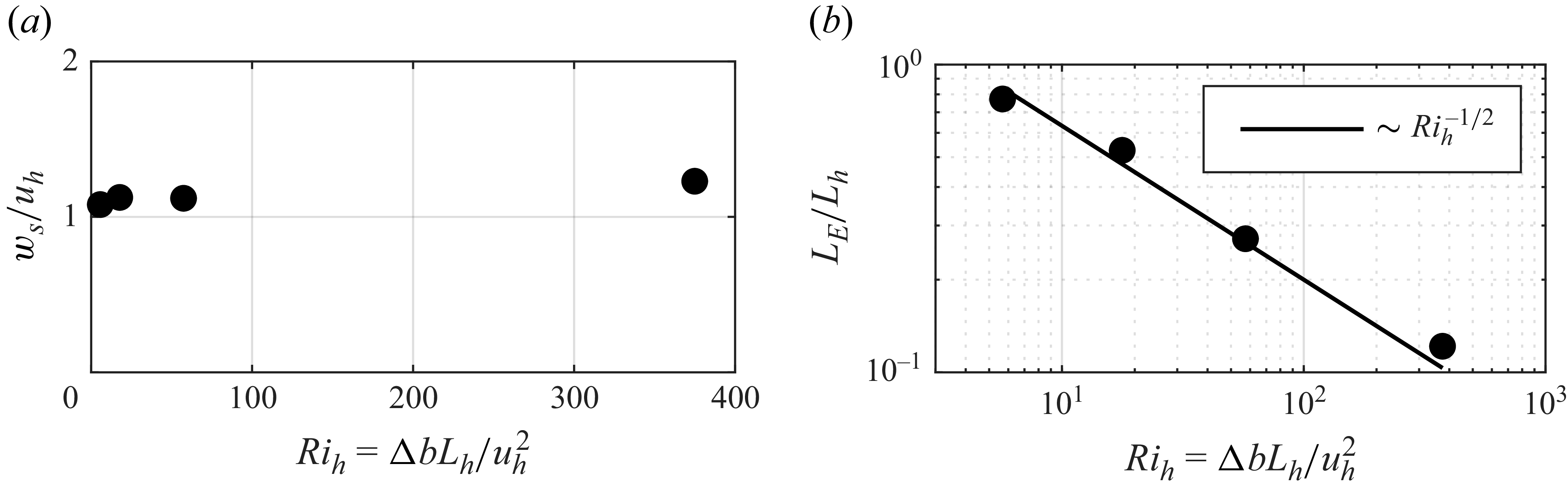Figure 29