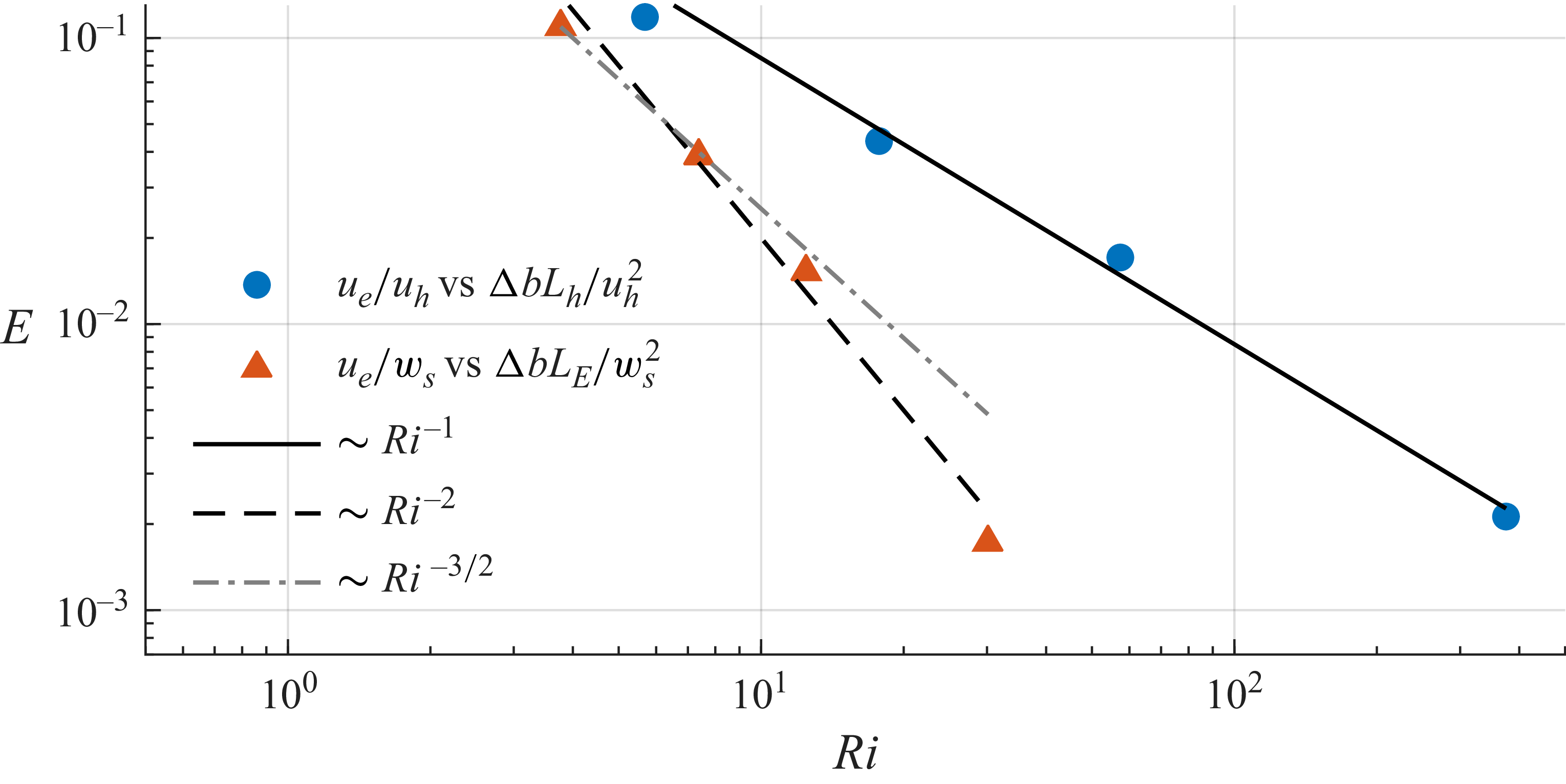 Figure 30