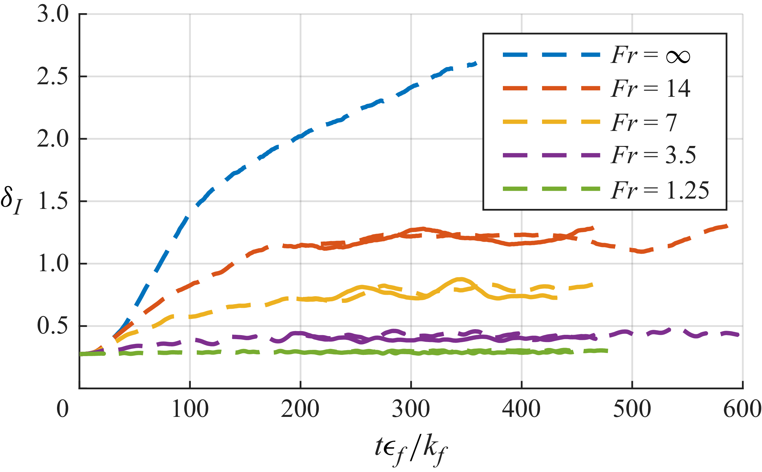 Figure 31