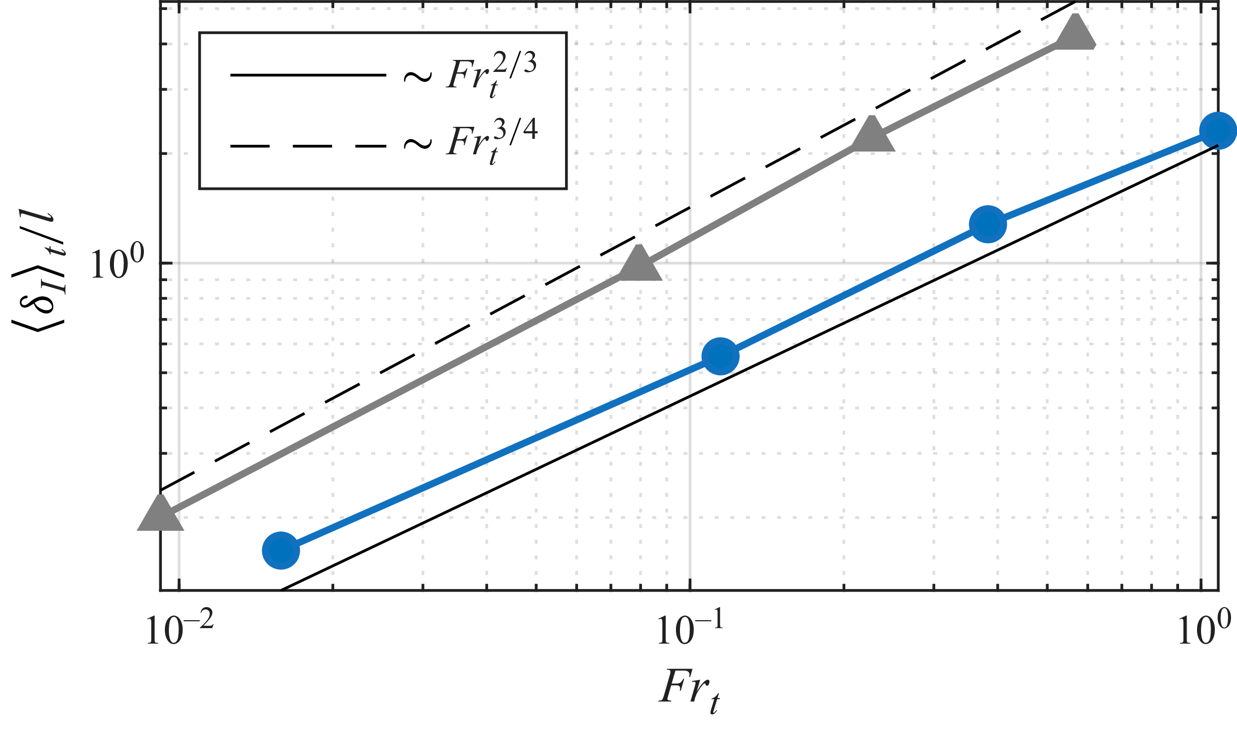 Figure 32