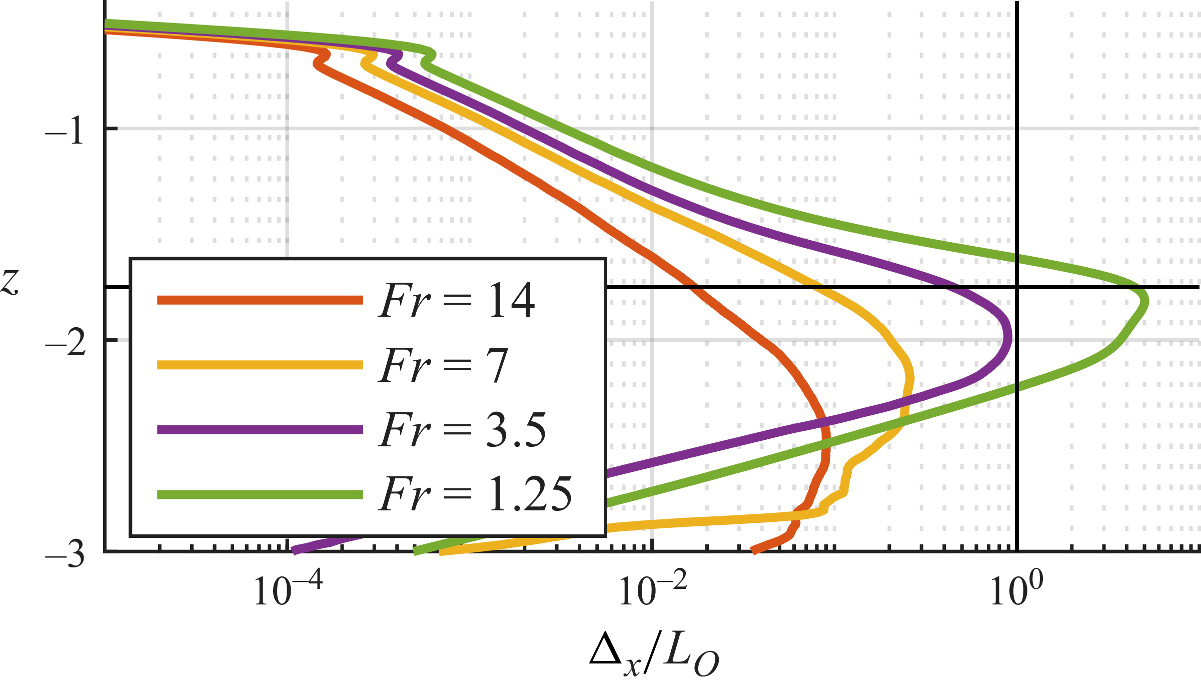 Figure 36