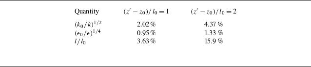 Figure 21