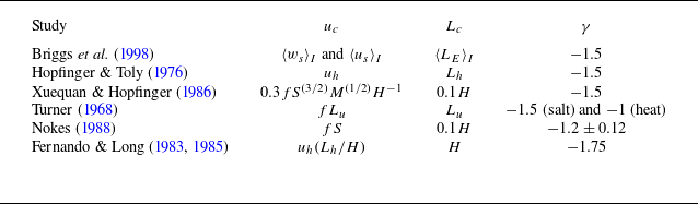 Figure 28
