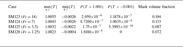 Figure 37