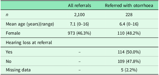Figure 0