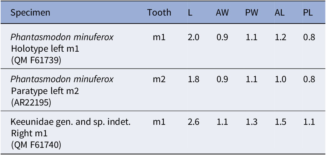 Figure 11