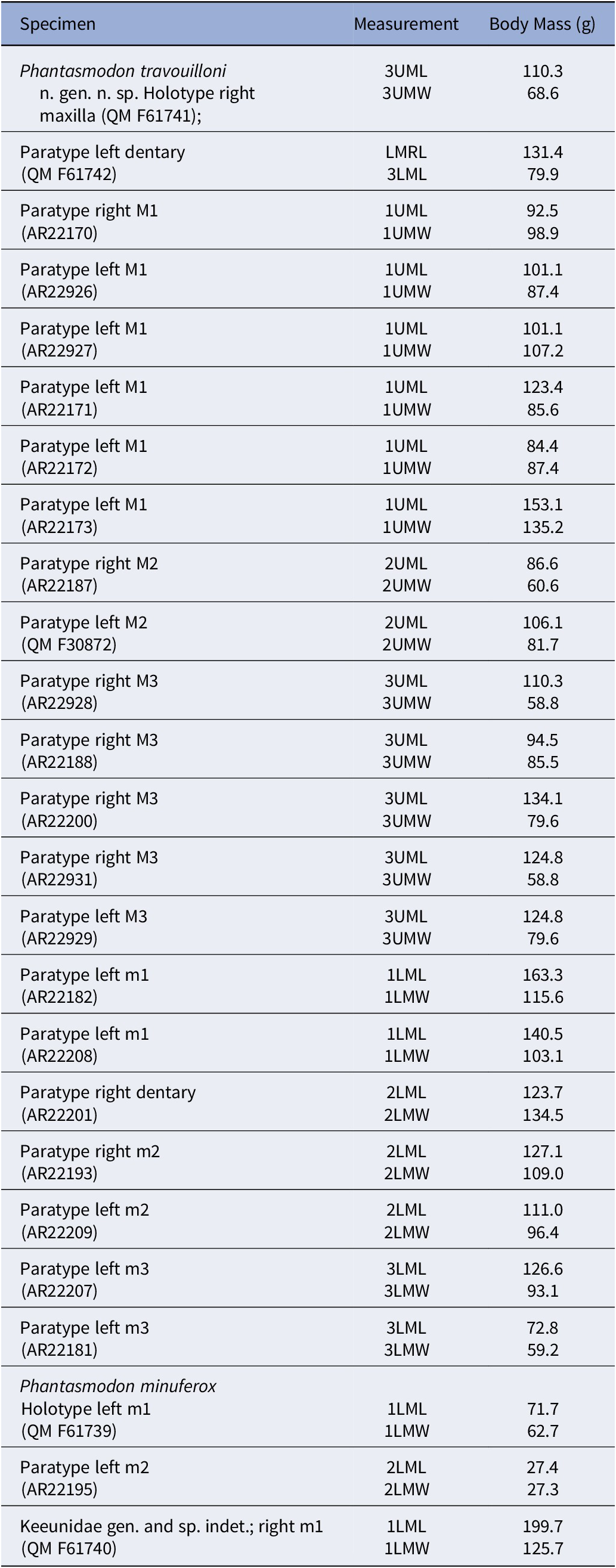 Figure 12