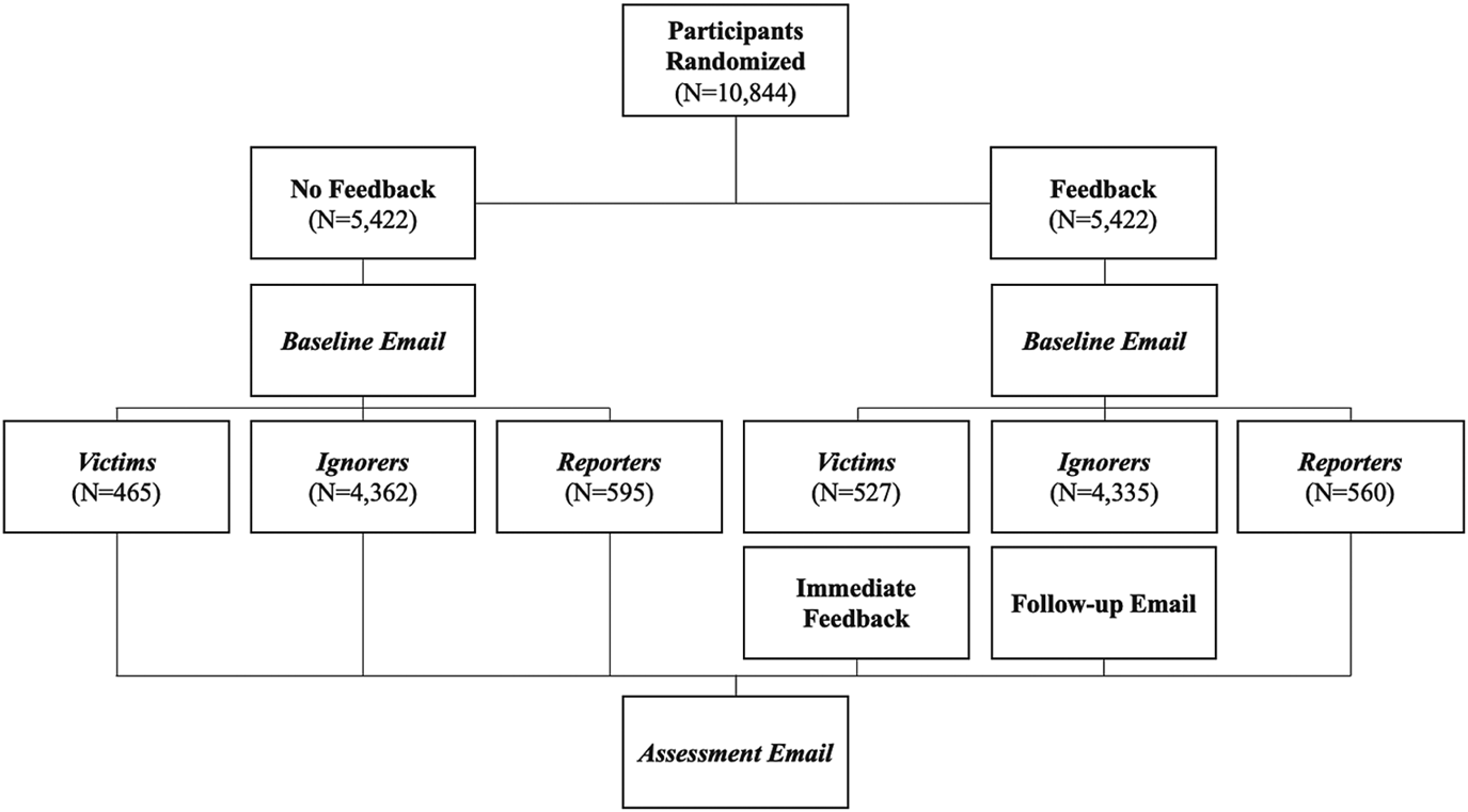 Figure 0