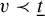 v precedes t underbar