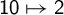 sans serif 10 right arrow from bar sans serif 2