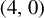left parenthesis 4 comma 0 right parenthesis
