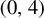 left parenthesis 0 comma 4 right parenthesis
