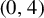 left parenthesis 0 comma 4 right parenthesis