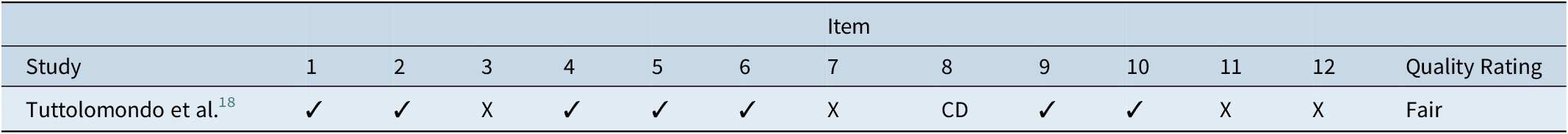 A quality assessment table rates Tuttolomondo et al. across 12 NIH criteria with check marks, X, and CD, resulting in an overall rating of Fair. See long description.