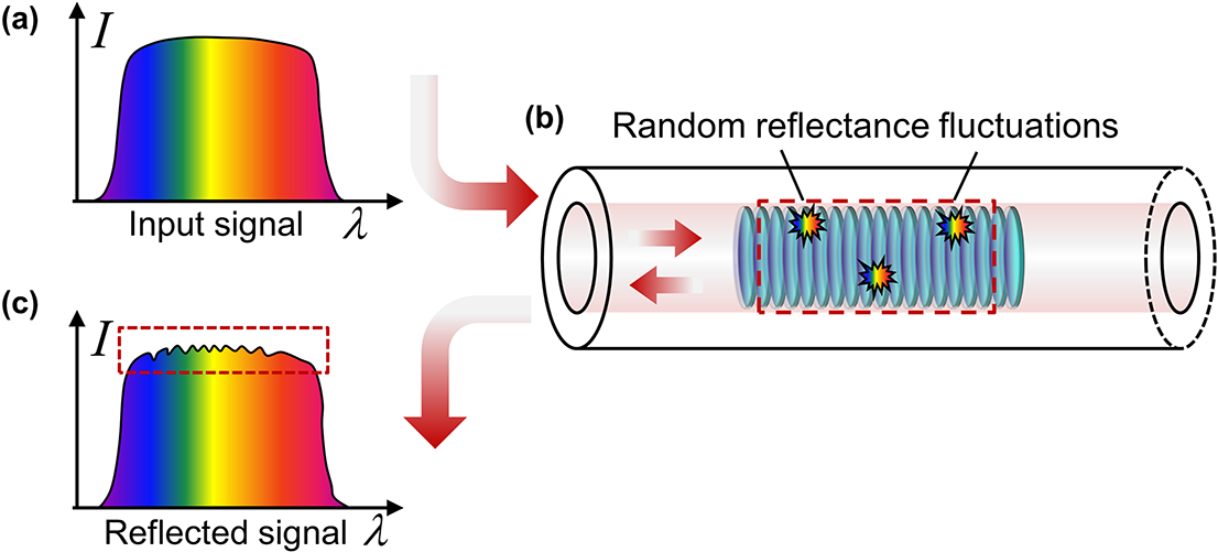 Figure 0