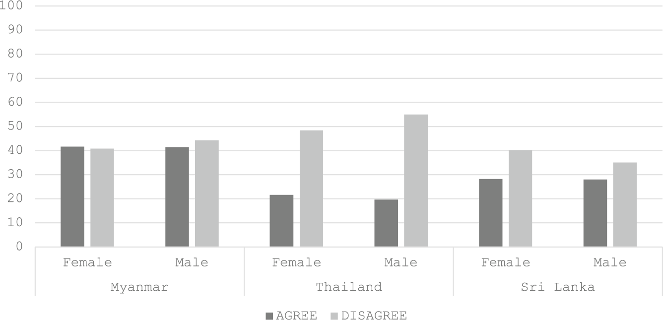 Figure 0