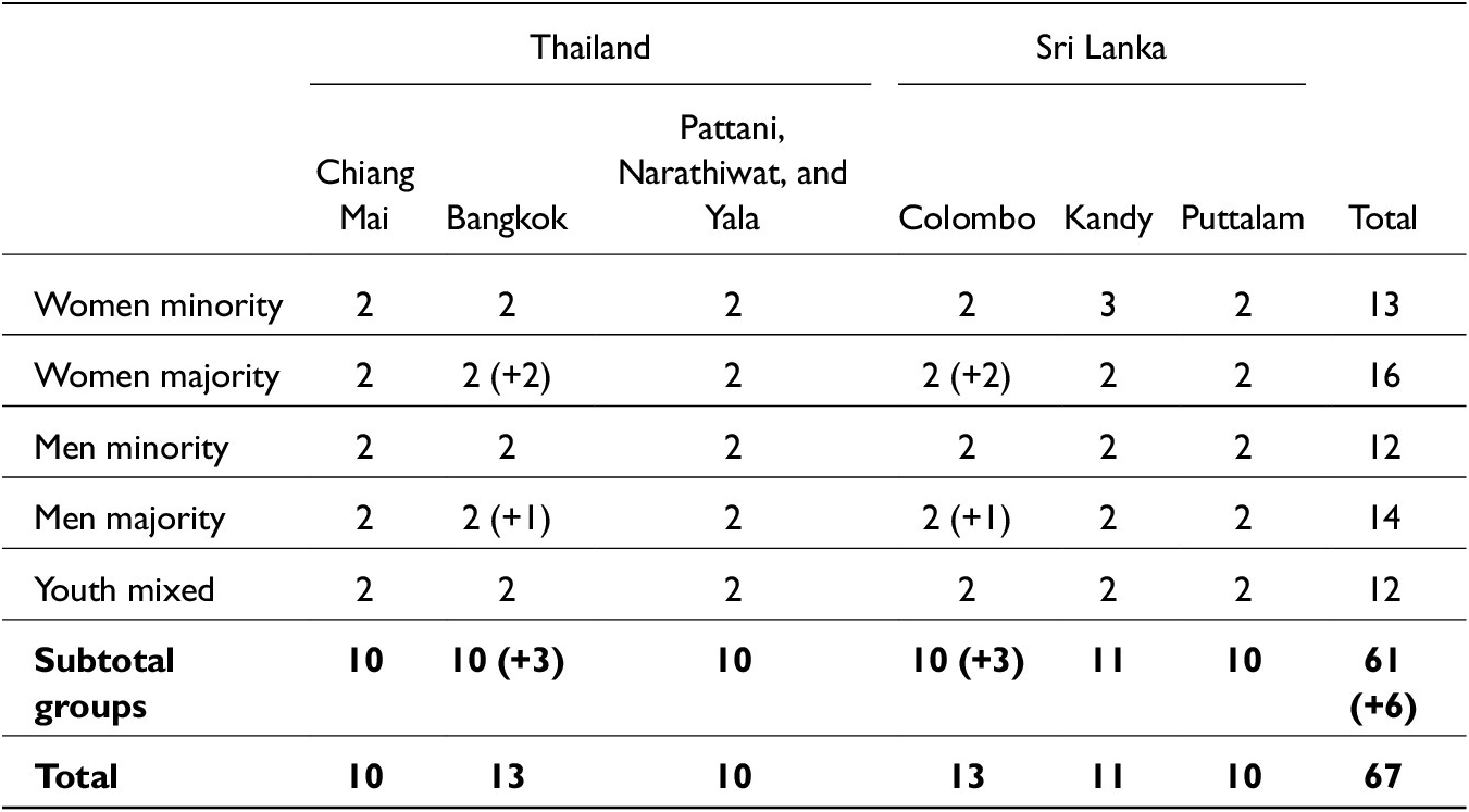 Figure 6