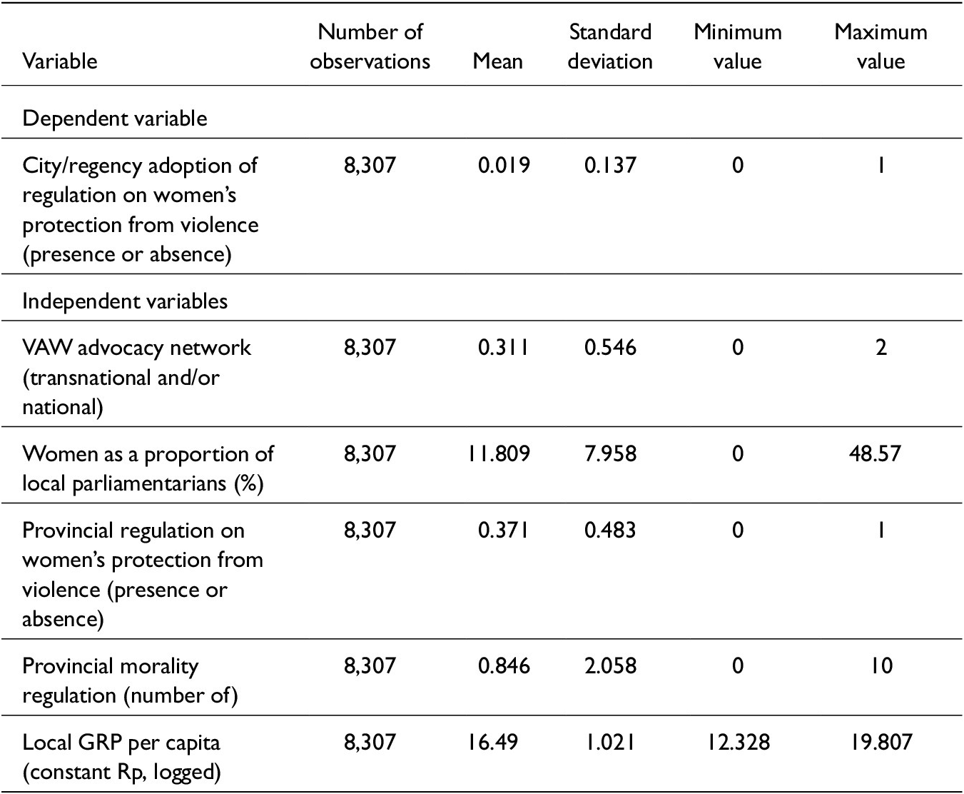 Figure 1