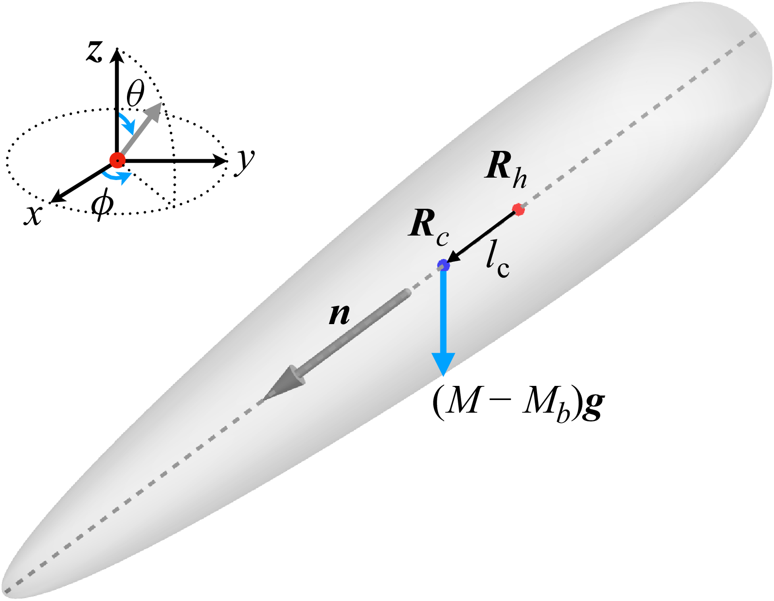 Figure 0
