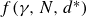 f left parenthesis gamma comma upper N comma d Superscript asterisk Baseline right parenthesis