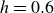 h equals 0.6